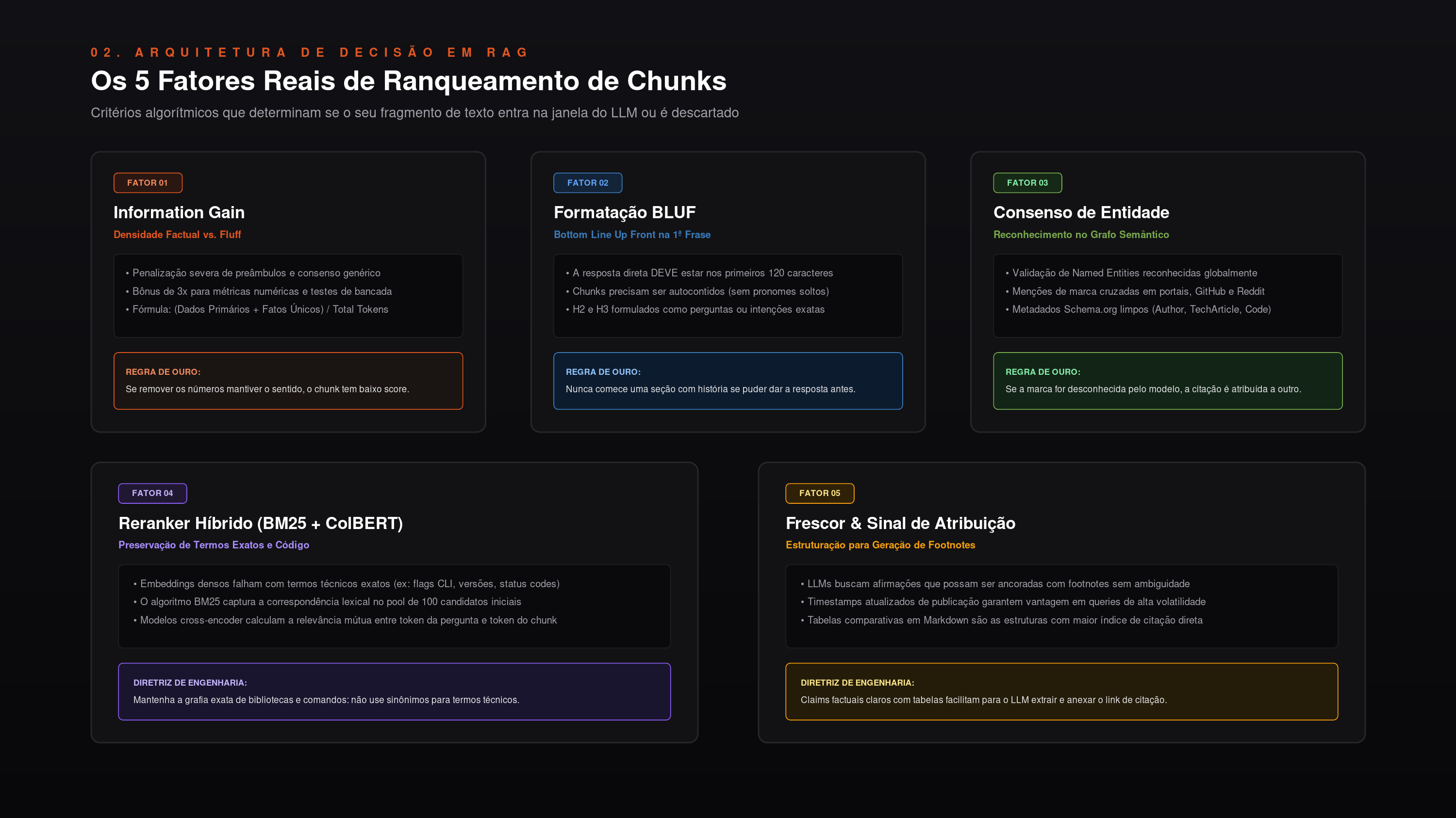 Arquitetura dos 5 fatores de ranqueamento de chunks no SearchGPT e Perplexity