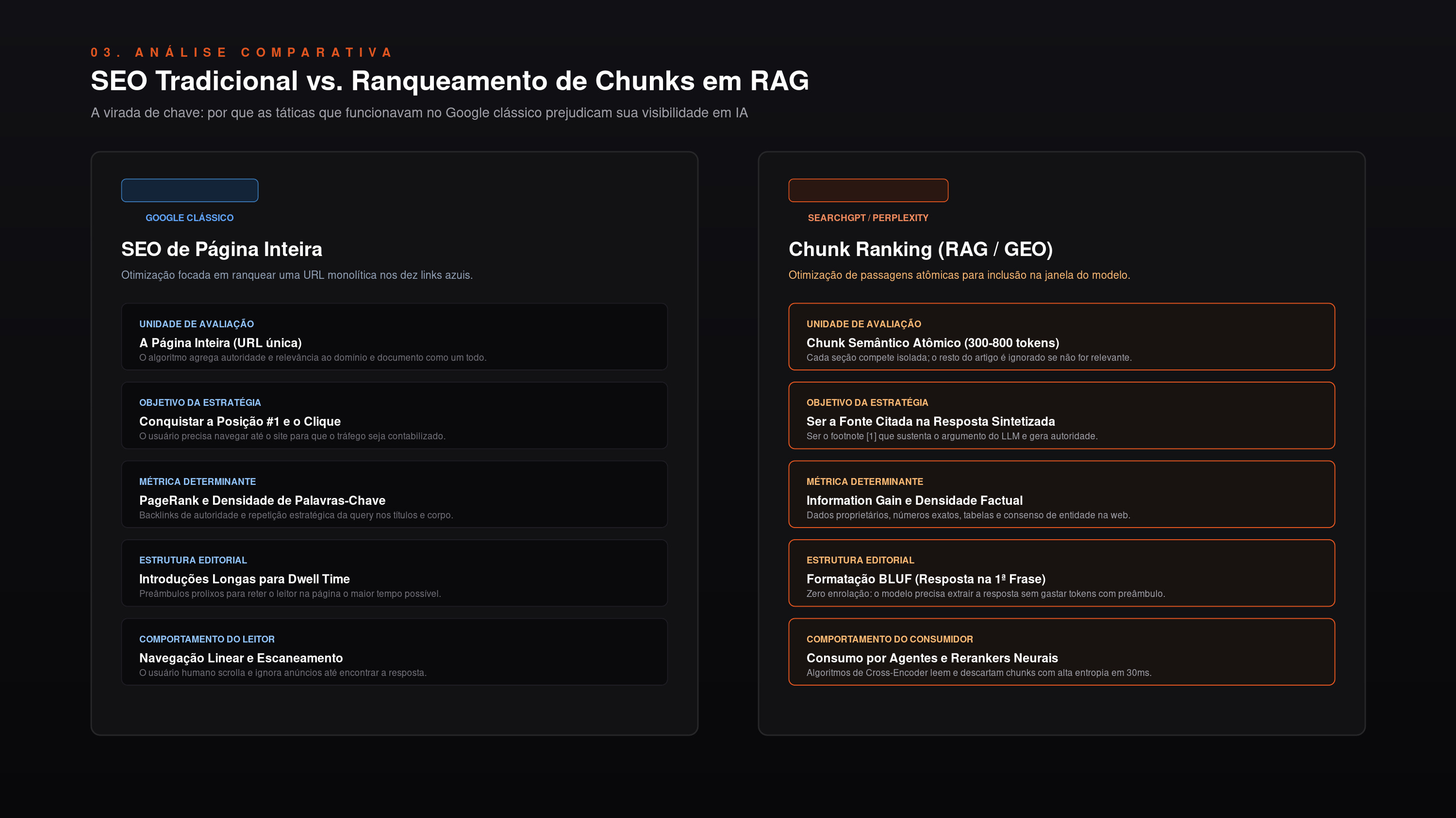 Comparação entre SEO tradicional e ranqueamento de chunks em RAG